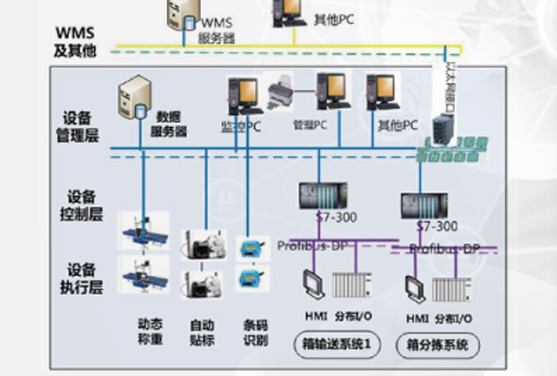 信息系統