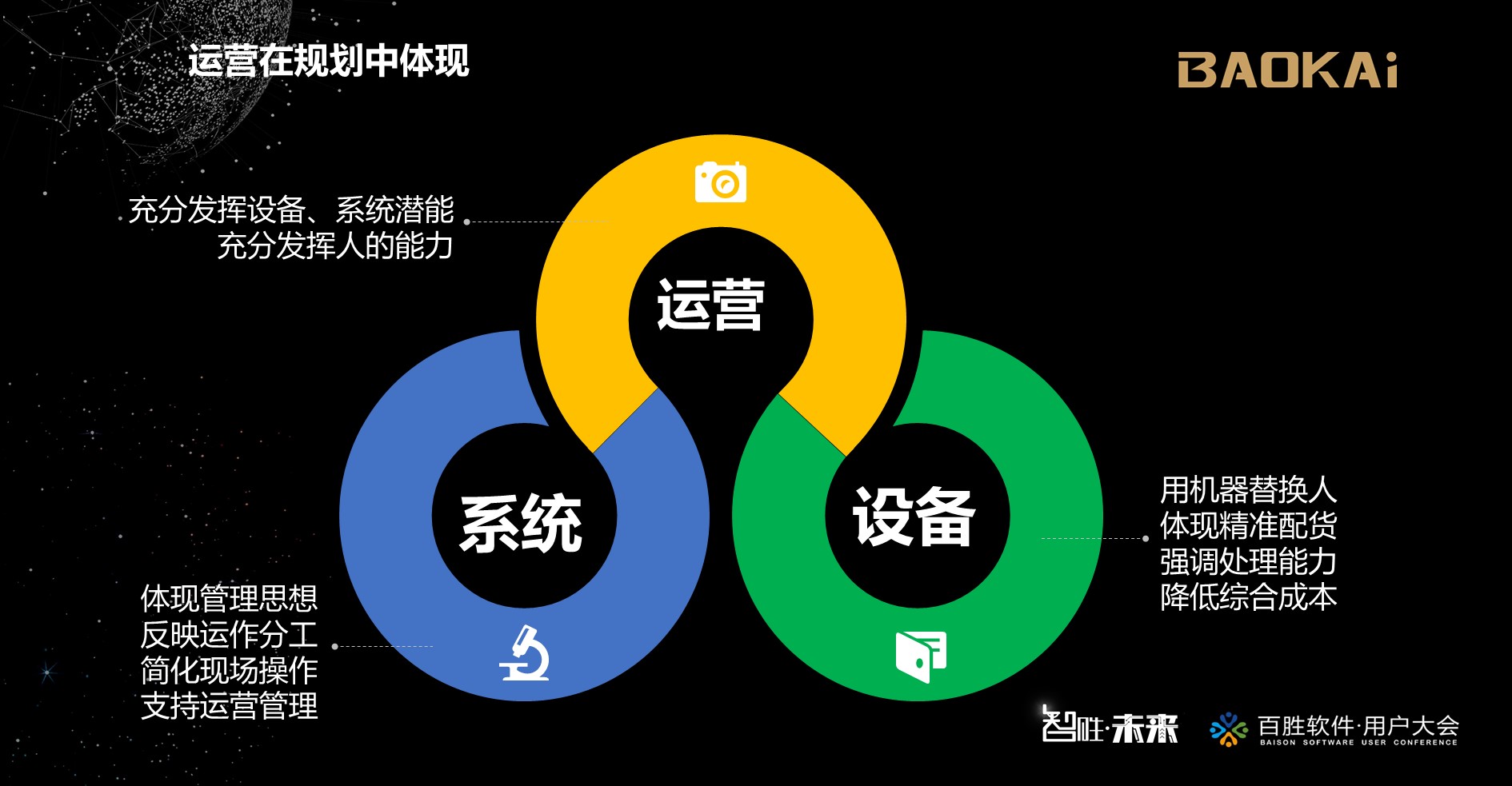 2018百勝軟件用戶大會 | 寶開營銷總監 汪彬彬受邀出席并發表主題演講