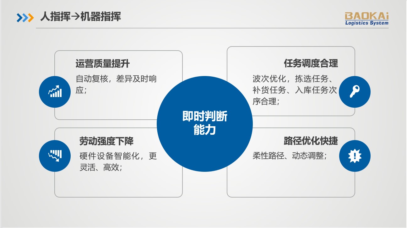 2018中國智慧物流大會 | 寶開分享AI技術在智慧物流領域的應用與發展