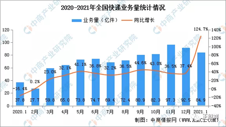 【物流】王繼祥：2021年中國物流技術與裝備市場分析